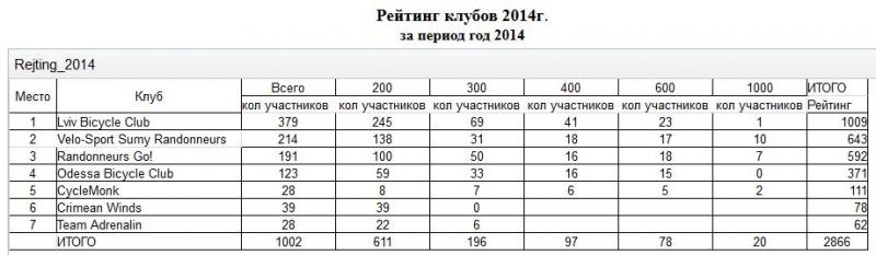Рейтинг Клубов 2014.JPG