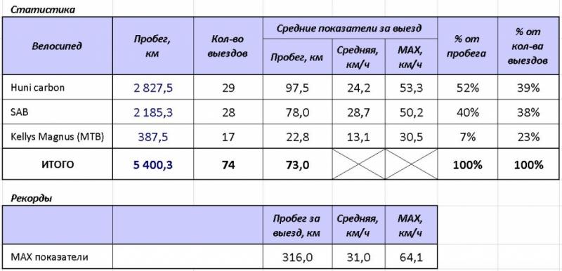 ИТОГИ-2011.JPG