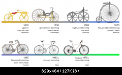 Bicycle evolution-ru