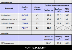 Итоги 2012